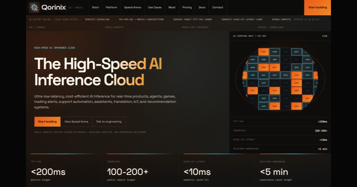 Qorinix | The High-Speed AI Inference Cloud